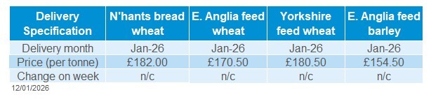Table showing the latest GB delivered cereal prices and week-on-week changes